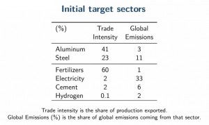 Initial target sectors