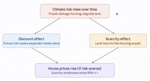 Discount_Scarcity