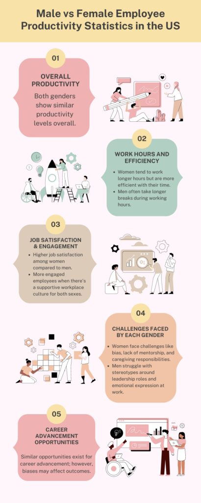 Male-vs-Female-Employee-Productivity-Statistics-in-the-US-Infographic-1-410x1024