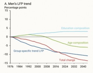 Mens_Labor_Trend