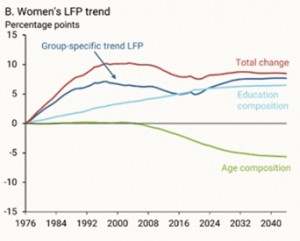 Womens_Labor_Trend